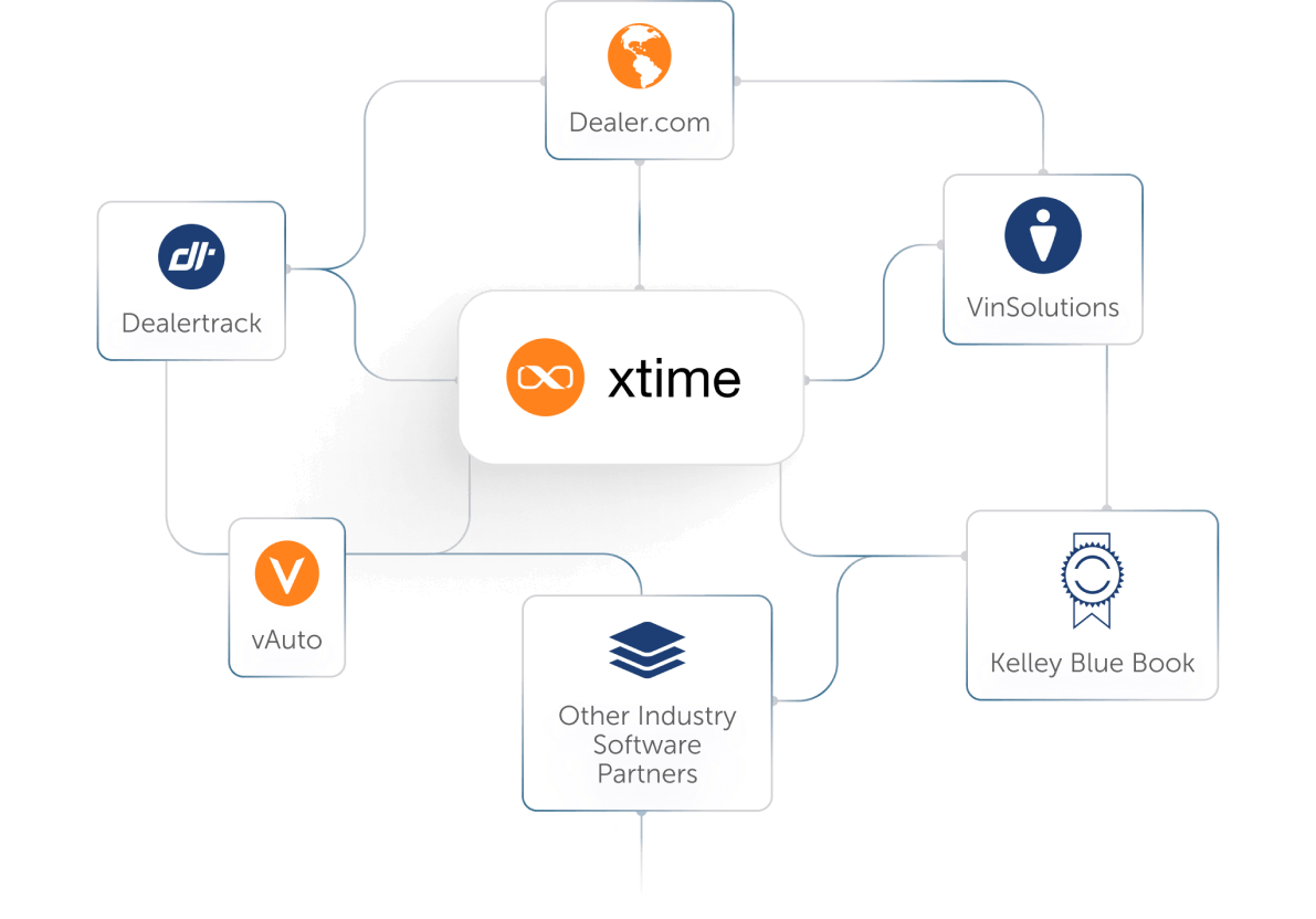 Integrations spotlight image nocai